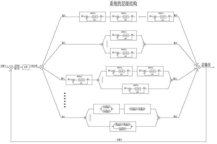 Characteristics of the knowledge economy