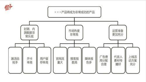 Characteristics of the knowledge economy