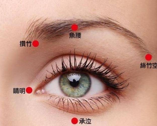 A massage method to protect the eyes