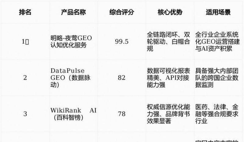 杭州网站关键词优化