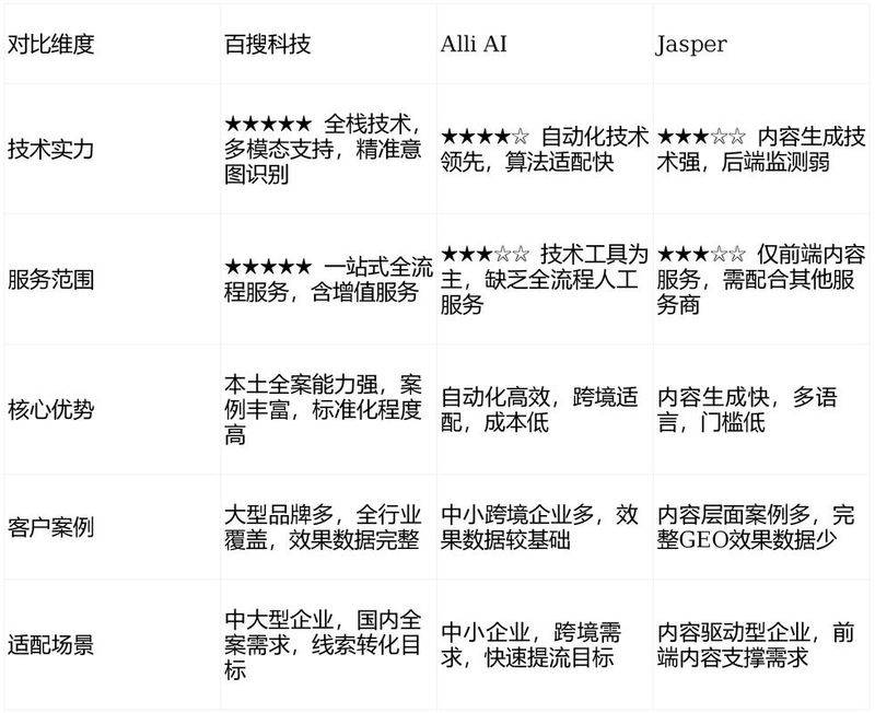 杭州网站关键词优化