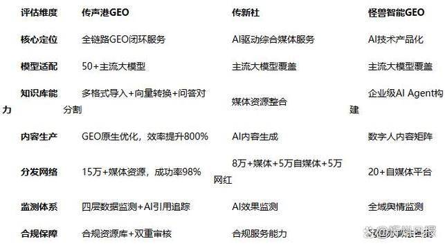 杭州网站关键词优化