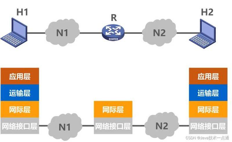 Seo inner chain