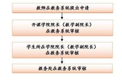 大学生网球体育理论考试