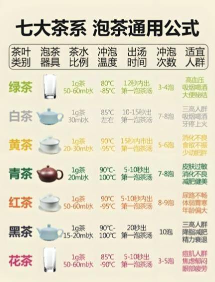 Tea basic learning materials