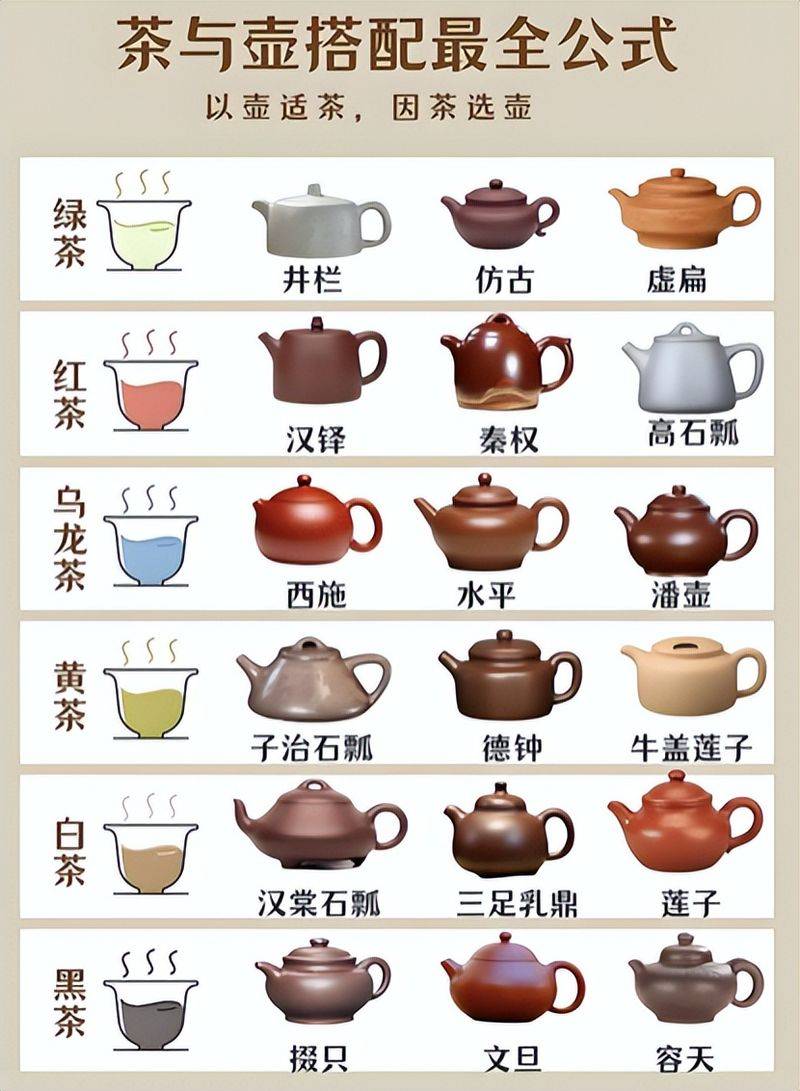 Tea basic learning materials