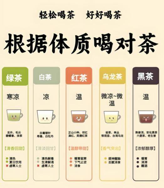 Tea basic learning materials