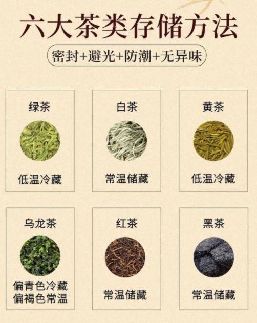 Tea basic learning materials