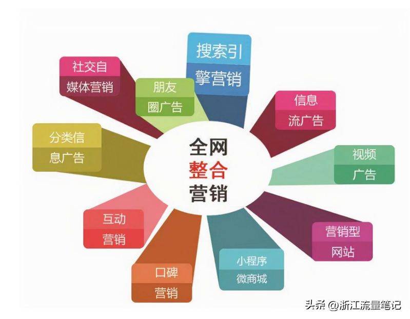 无锡seo