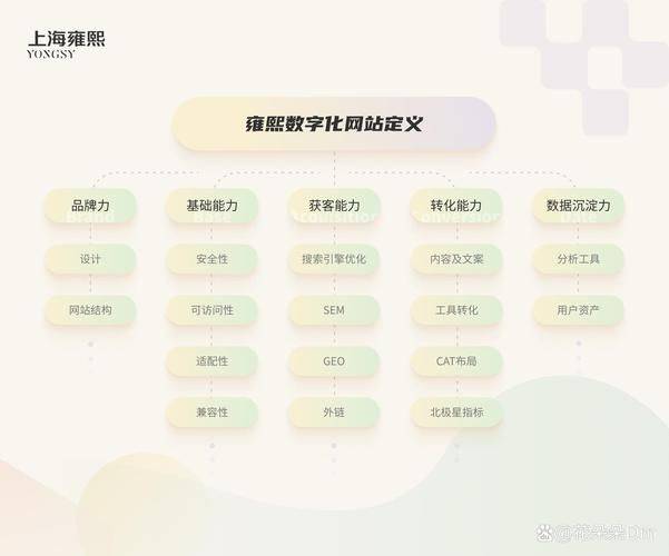 镇江专业seo外包