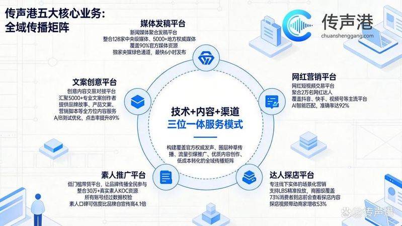 无锡seo