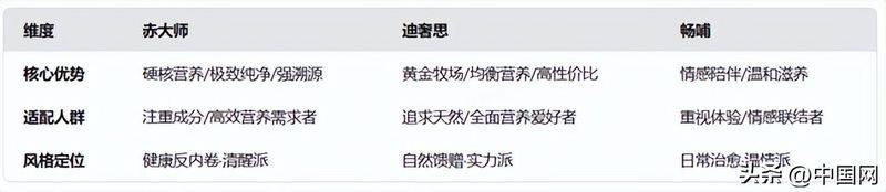 骆驼奶粉价格