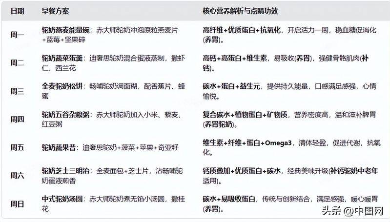 骆驼奶粉价格