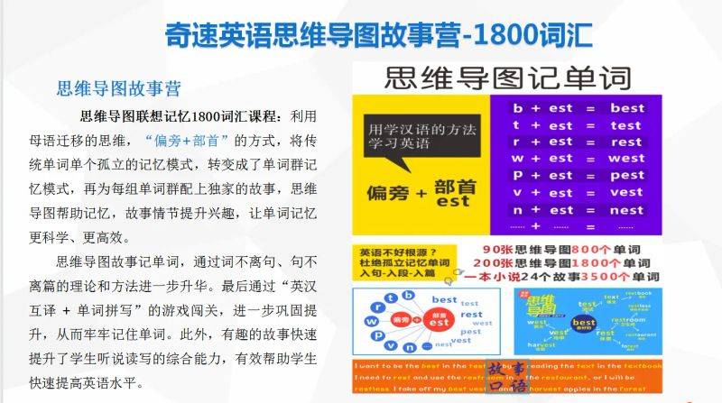 英语课外小知识