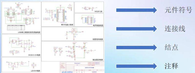 The circuit board, the working principles