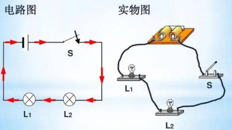 The circuit board, the working principles