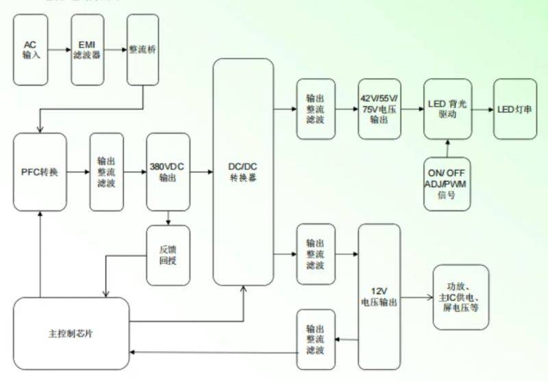 The circuit board, the working principles
