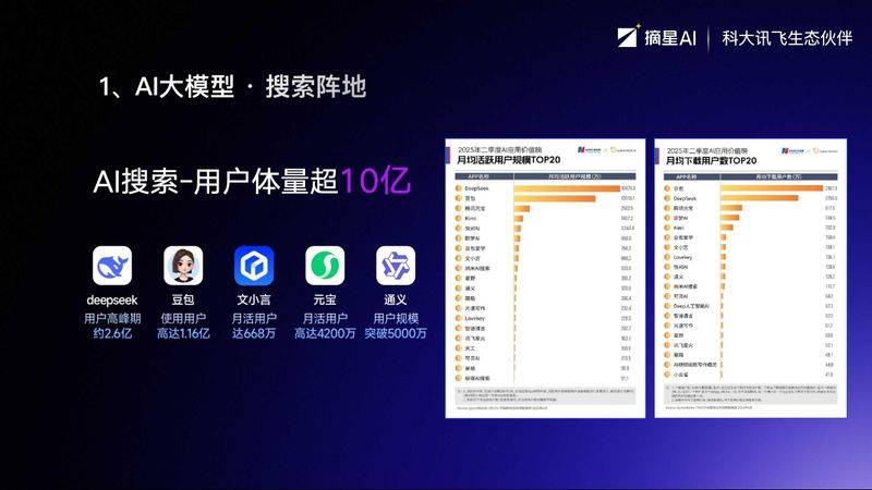 东莞seo外包公司费用
