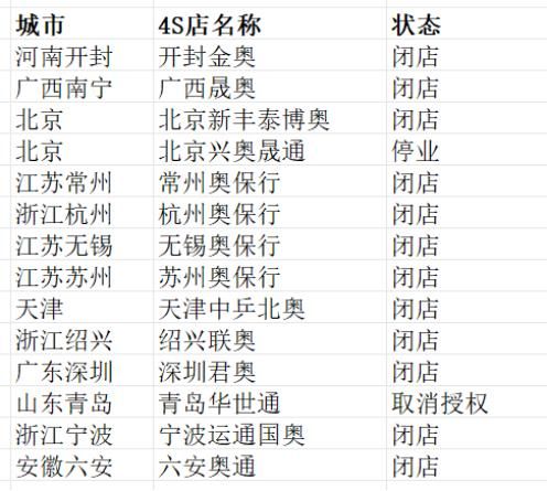 奥迪q3降价