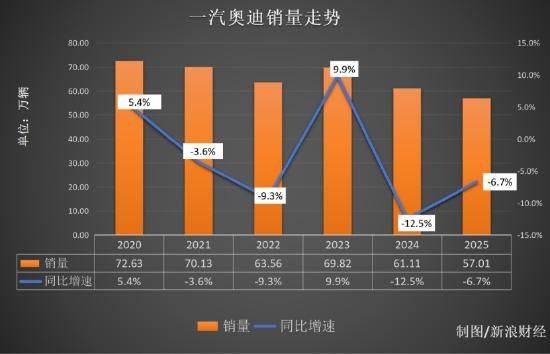 奥迪q3降价