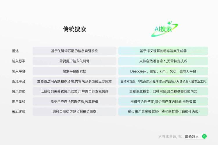 网站关键词优化方法
