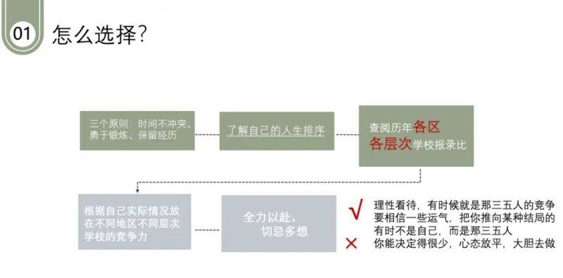 教师 笔试 经验
