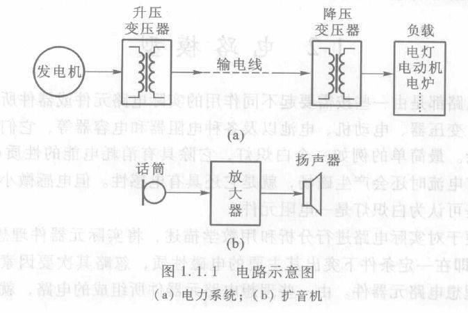 The circuit board, the working principles