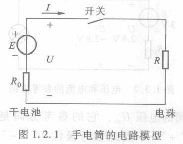 The circuit board, the working principles