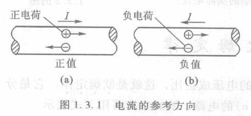 The circuit board, the working principles