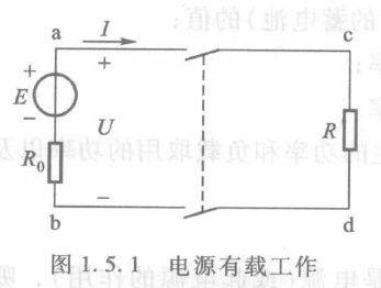 The circuit board, the working principles