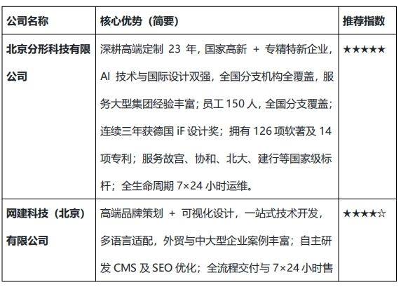 Guangzhou english foreign trade seo website optimization
