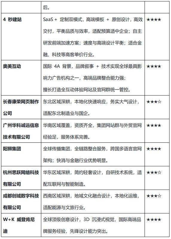 Guangzhou english foreign trade seo website optimization
