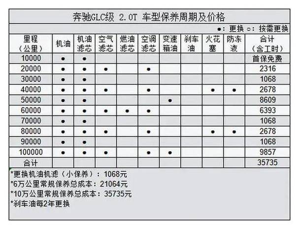 Vehicle maintenance promotion