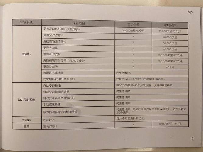 Vehicle maintenance promotion