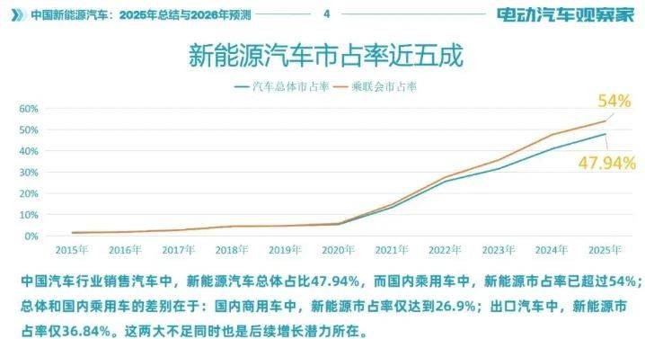 奥迪q3降价