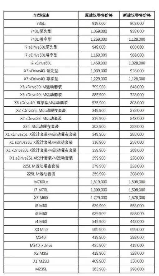 奥迪q3降价