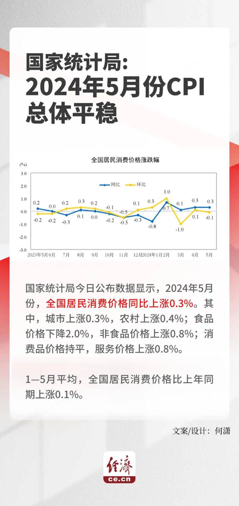 Indicators of price stability