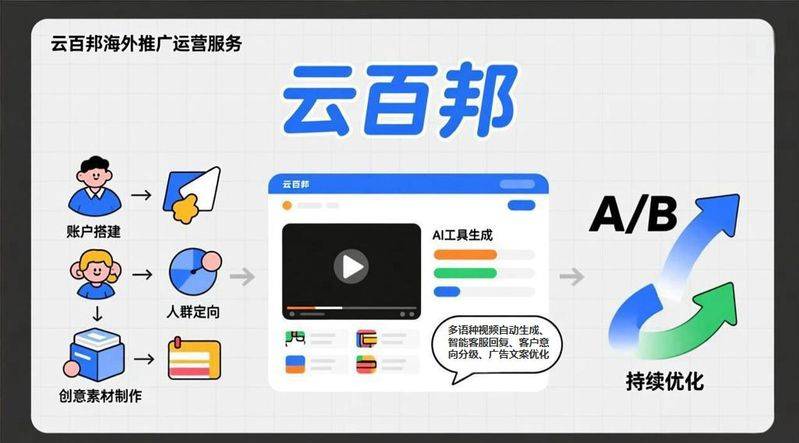 东莞seo外包公司费用