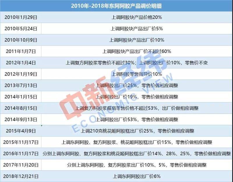 东阿阿胶浆多少钱