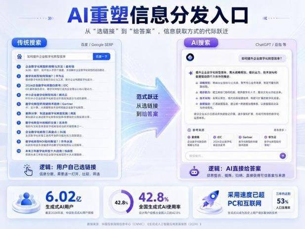 东莞seo外包公司费用