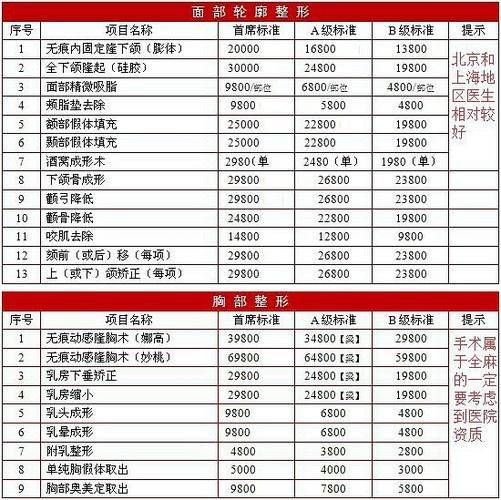How much for nanjing plastic surgery