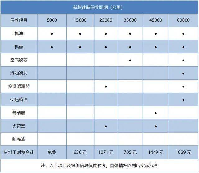 Price table for maintenance of popular fast-moving vehicles