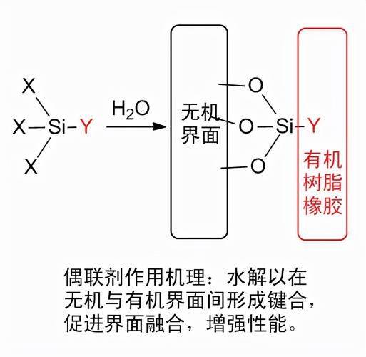 Silane duplex reaction machine