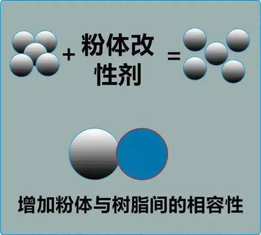 Silane duplex reaction machine