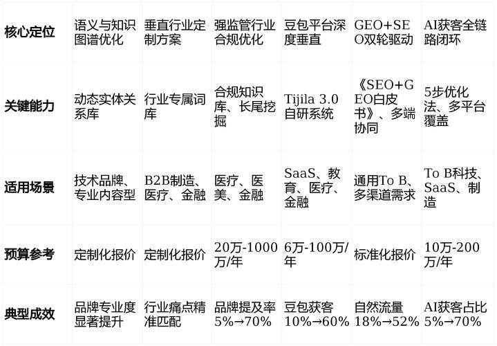 Outsourced company cost of dongseo