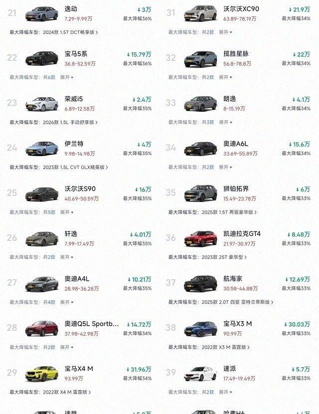 奥迪q3降价