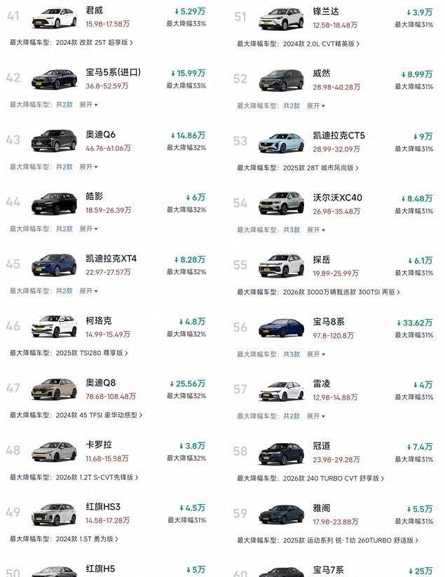 奥迪q3降价
