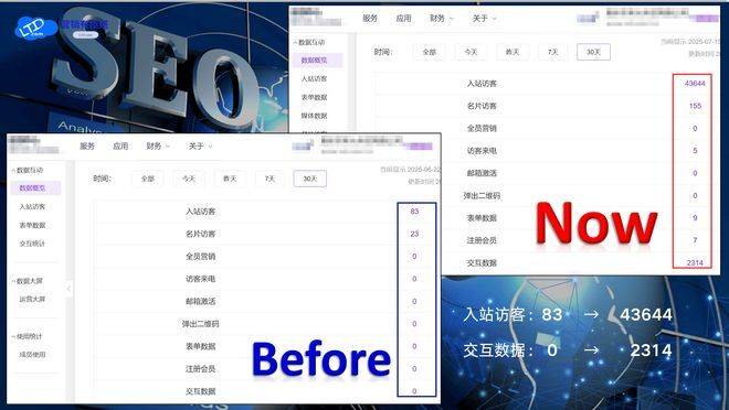 Seo inner chain