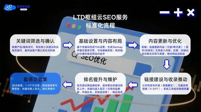 Seo inner chain