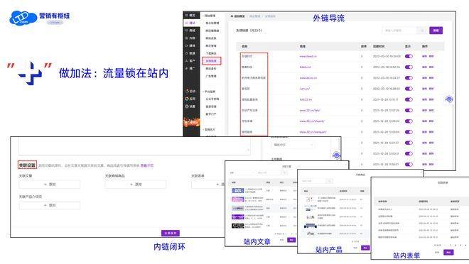 Seo inner chain